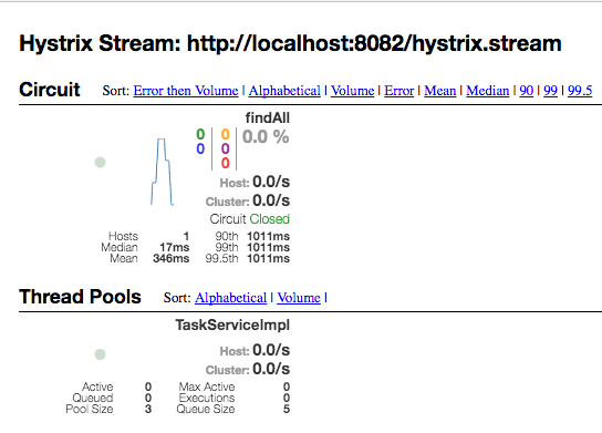 hystrix-dashboard-success