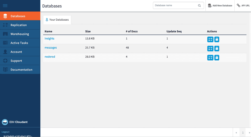 cloudant-dashboard