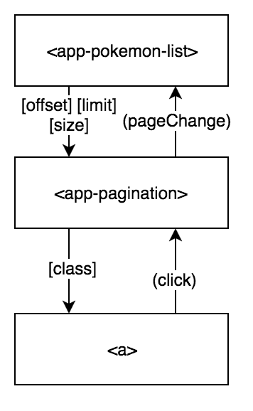 angular2-control-flow