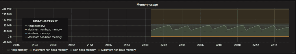 Example for a Grafana dashboard